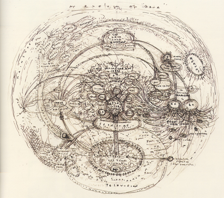 The Ecology of Gala